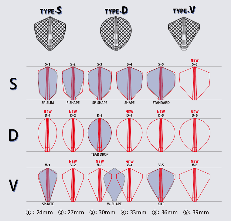 Flight types